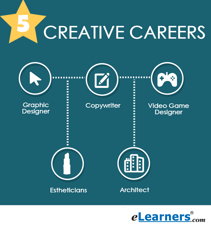 Five Creative Careers that are Still Growing eLearners